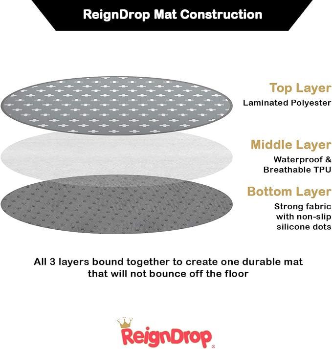 REIGNDROP alfombra lámina protectora BASE 136x136 3 capas