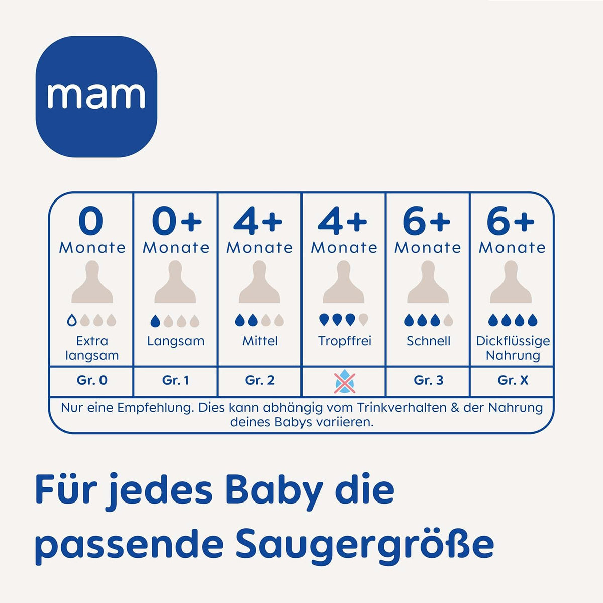 MAM smoczek do butelek 0+ (r.1) wolny przepływ x4, rozmiar 1, dla niemowląt 0+ miesiące