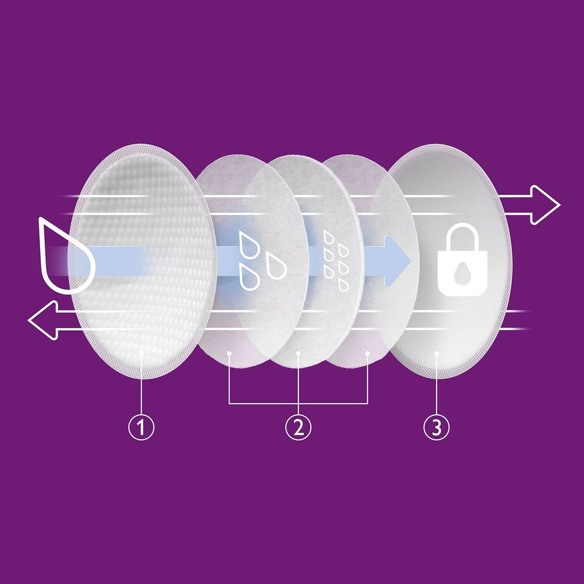 PHILIPS AVENT discos absorbentes para lactancia x60