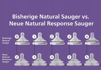 PHILIPS AVENT Natural RESPONSE smoczki do butelek 0msc+ x2, porównanie Natural vs Response