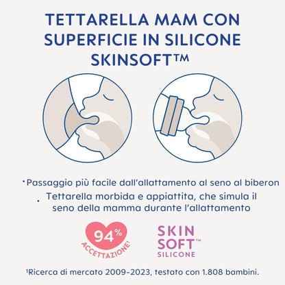 MAM Easy Start zestaw butelek dla noworodka Anti-Colic 5el. smoczek SkinSoft silikonowy, 94% akceptacji
