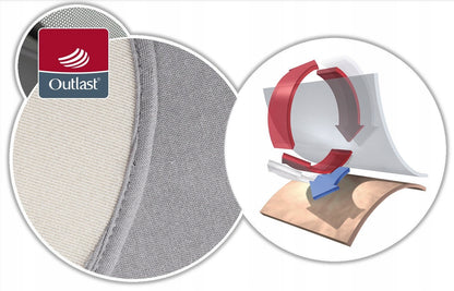REER TravelKid Breeze inserto transpirable para cochecito y silla de coche
