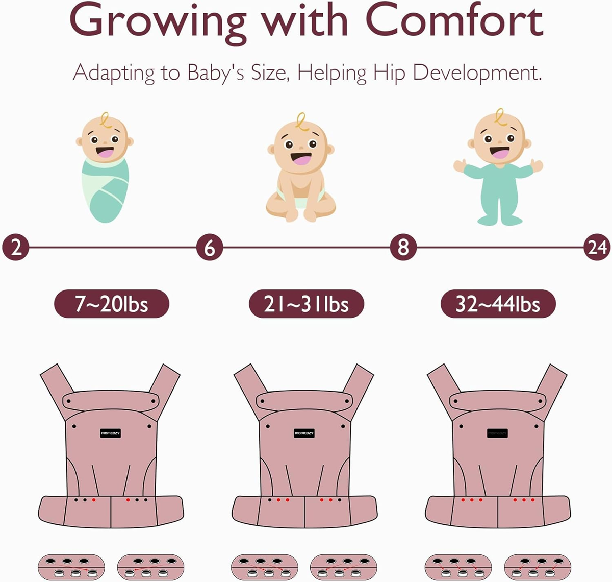MOMCOZY portabebés ajustable para recién nacidos y bebés de 3 a 20 kg