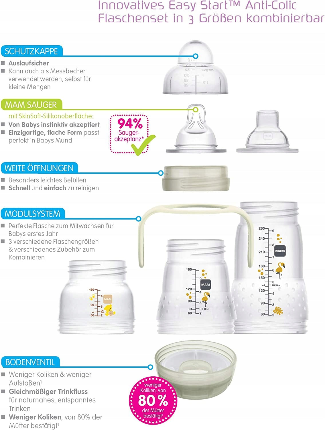 MAM zestaw startowy Easy Start Anti-Colic XXL 11el. butelki antykolkowe 130 ml, 160 ml i 260 ml z akcesoriami