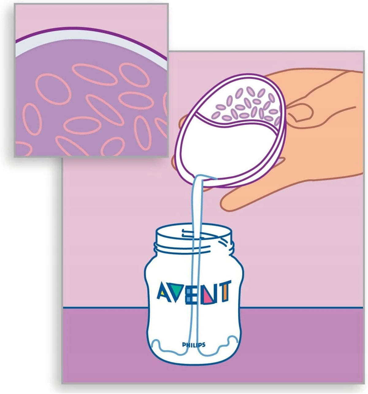 PHILIPS AVENT protectores recolectores de leche