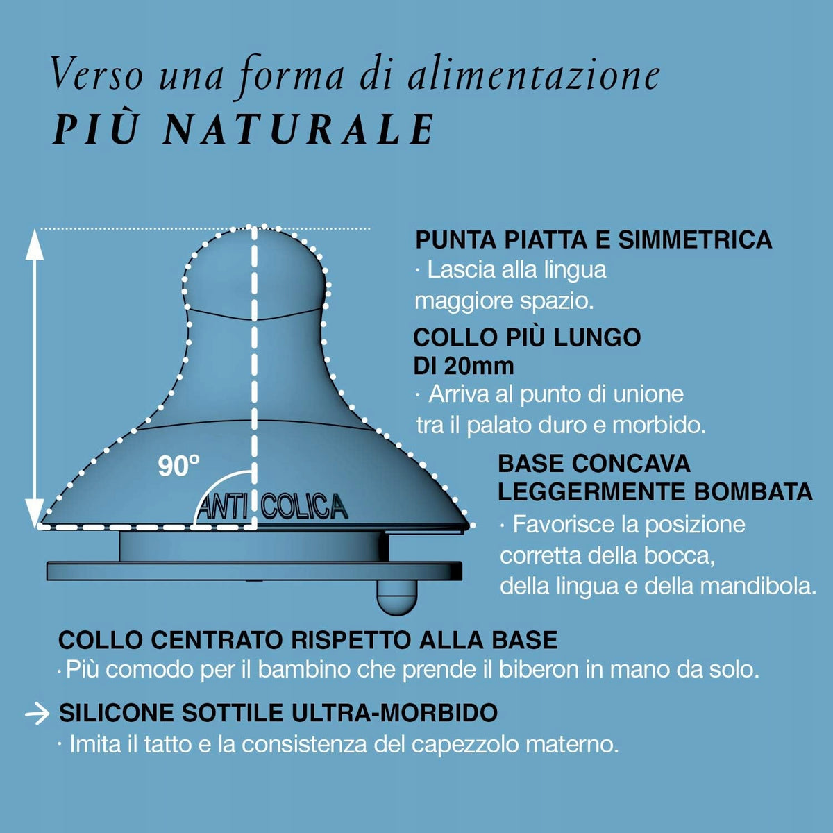 SUAVINEX biberón con tetina simétrica SX PRO 360ml 6m+