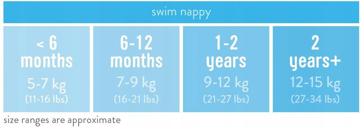 BAMBINO MIO pielucha do pływania cytrusy 0-6 msc. swim nappy size guide <6 months 5-7 kg