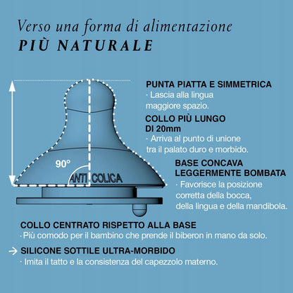SUAVINEX botella con tetina simétrica SX PRO 270ml 3m+