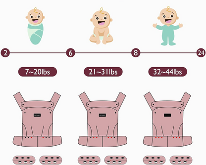 MOMCOZY portabebés ajustable para recién nacidos y bebés de 3 a 20 kg