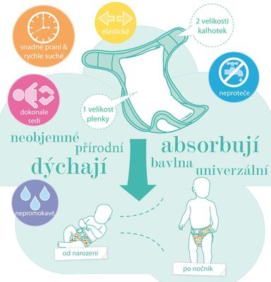 BAMBINO MIO cobertor para pañal 9 kg+