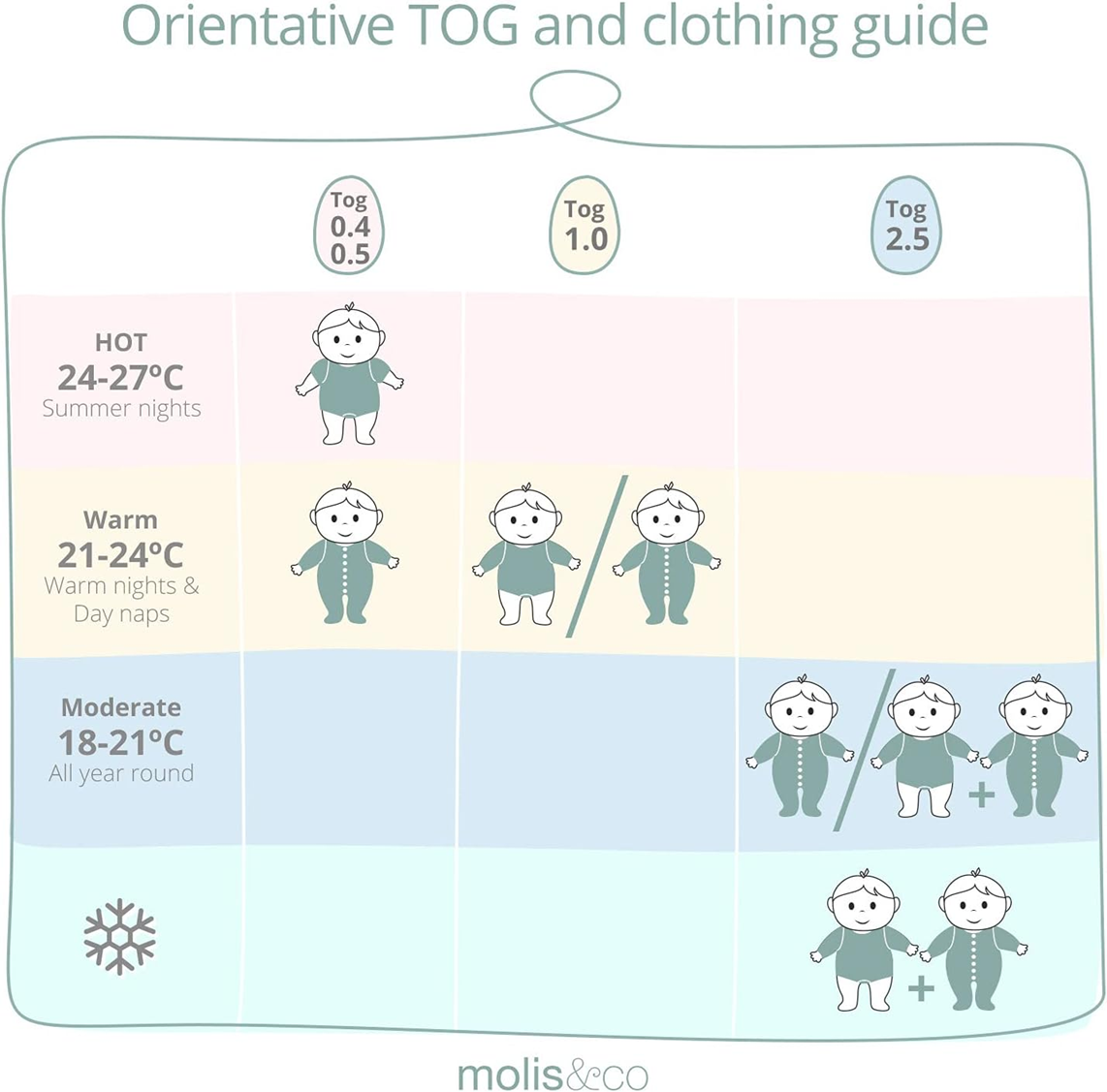 MOLIS&CO saco de dormir 2,5 TOG 18-36 meses para bebés