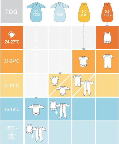 Saco de dormir SCHLUMMERSACK 1TOG 150 para niños 6-10 años