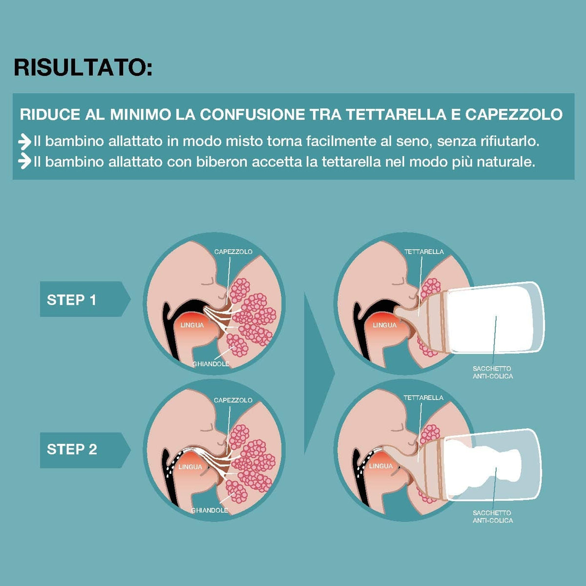 SUAVINEX Zero Zero chupete para biberón (A) Flujo adaptable 0m+ x2 O