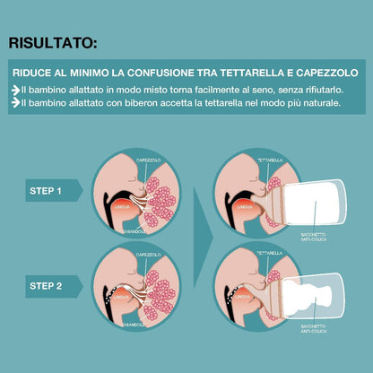 SUAVINEX Zero Zero chupete para biberón (A) Flujo adaptable 0m+ x2 O
