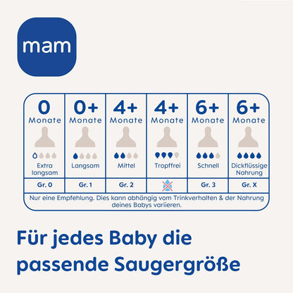 MAM smoczek do butelek 0+ (r.1) wolny przepływ x4, rozmiar 1, dla niemowląt 0+ miesiące