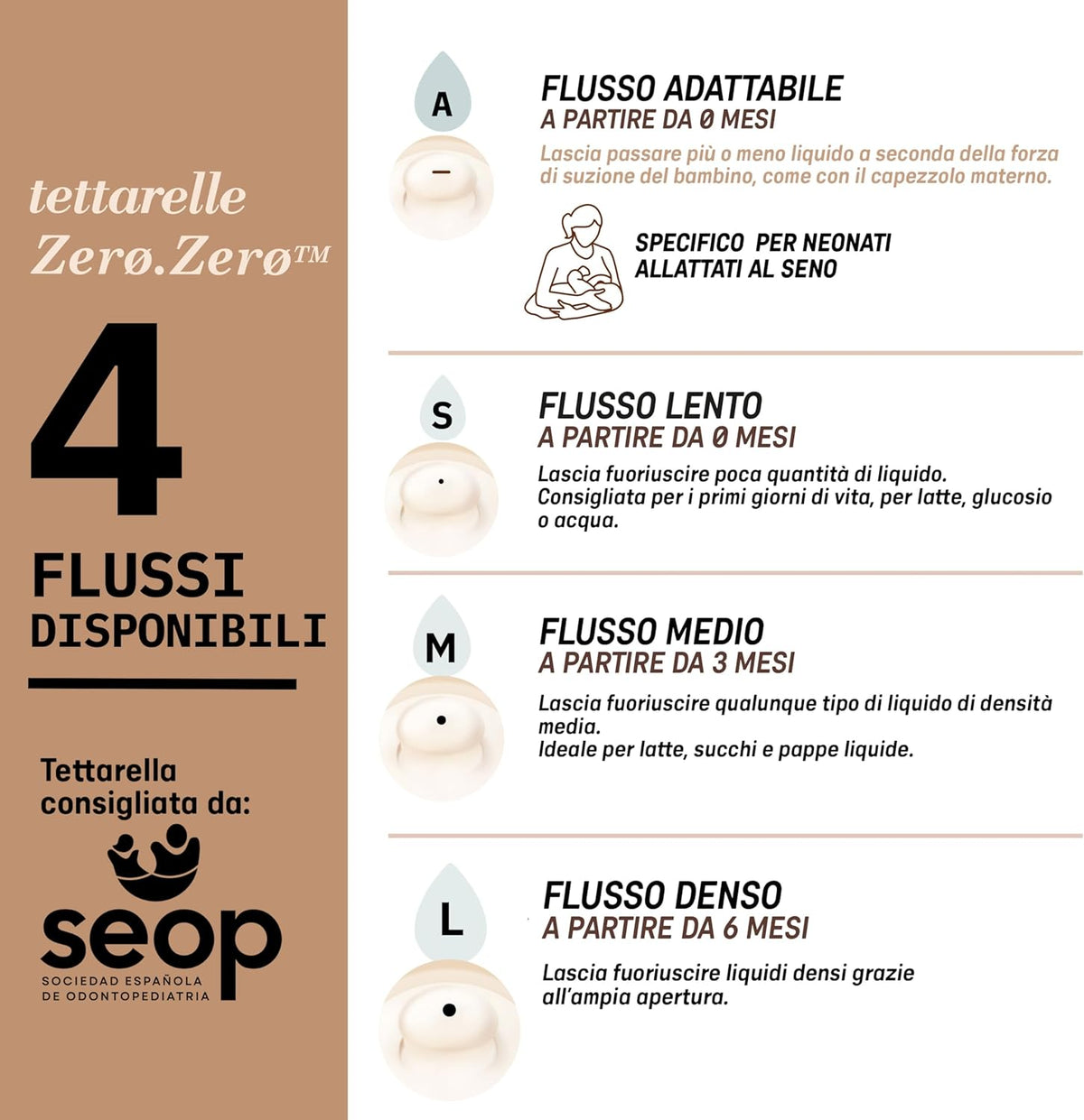 SUAVINEX Zero Zero chupete para biberón (A) Flujo adaptable 0m+ x2 O