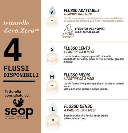 SUAVINEX Zero Zero chupete para biberón (A) Flujo adaptable 0m+ x2 O