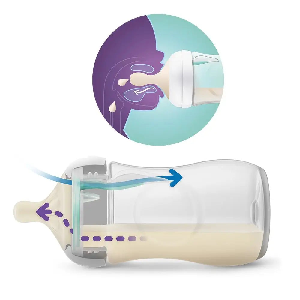 PHILIPS AVENT Biberón Natural RESPONSE 260 ml 1 mes+ con ventilación AIR FREE