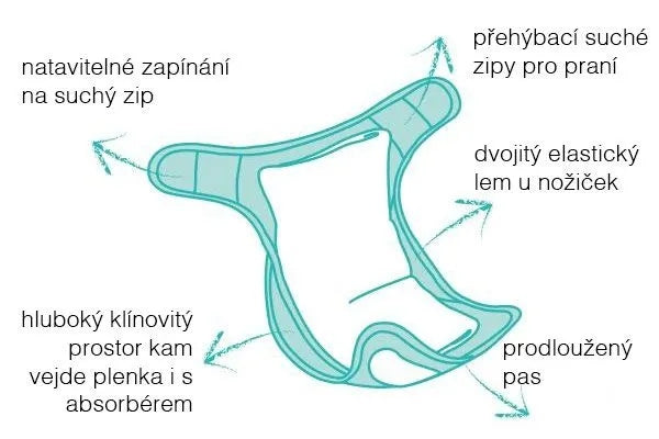 BAMBINO MIO otulacz na pieluchę <9kg z podwójnymi gumkami i głębokim klinem, dla pieluch wielorazowych
