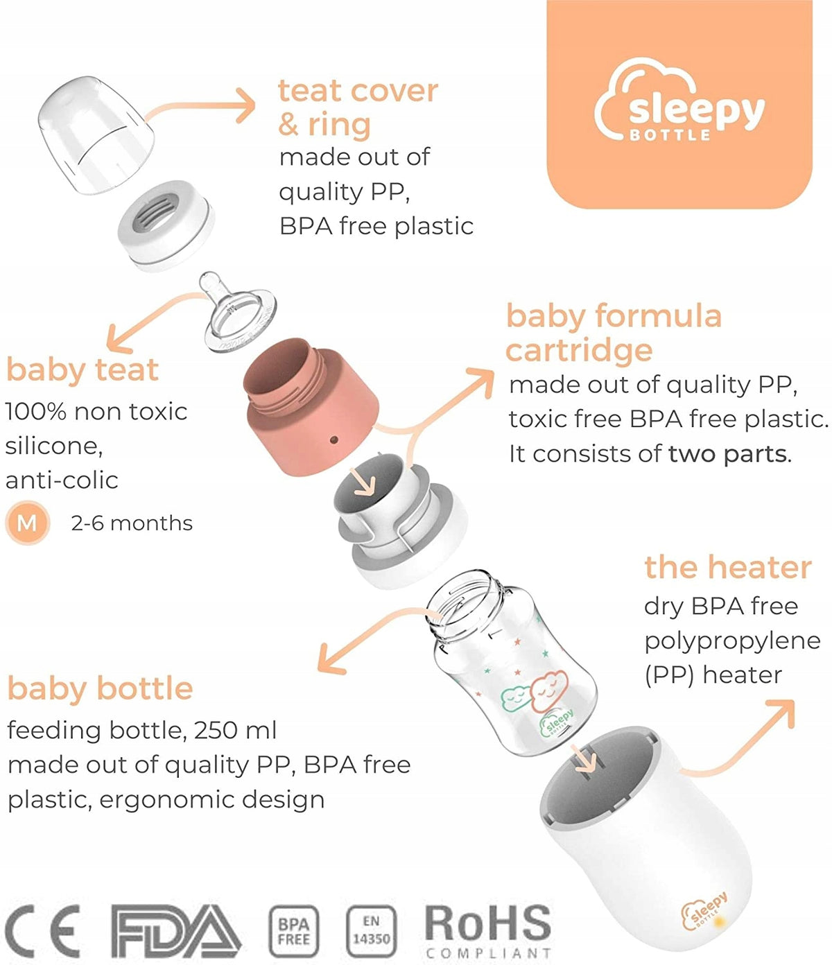 SLEEPY BOTTLE zestaw startowy podgrzewacz z butelk. Butelka 250 ml, smoczek M 2-6 mies., BPA free