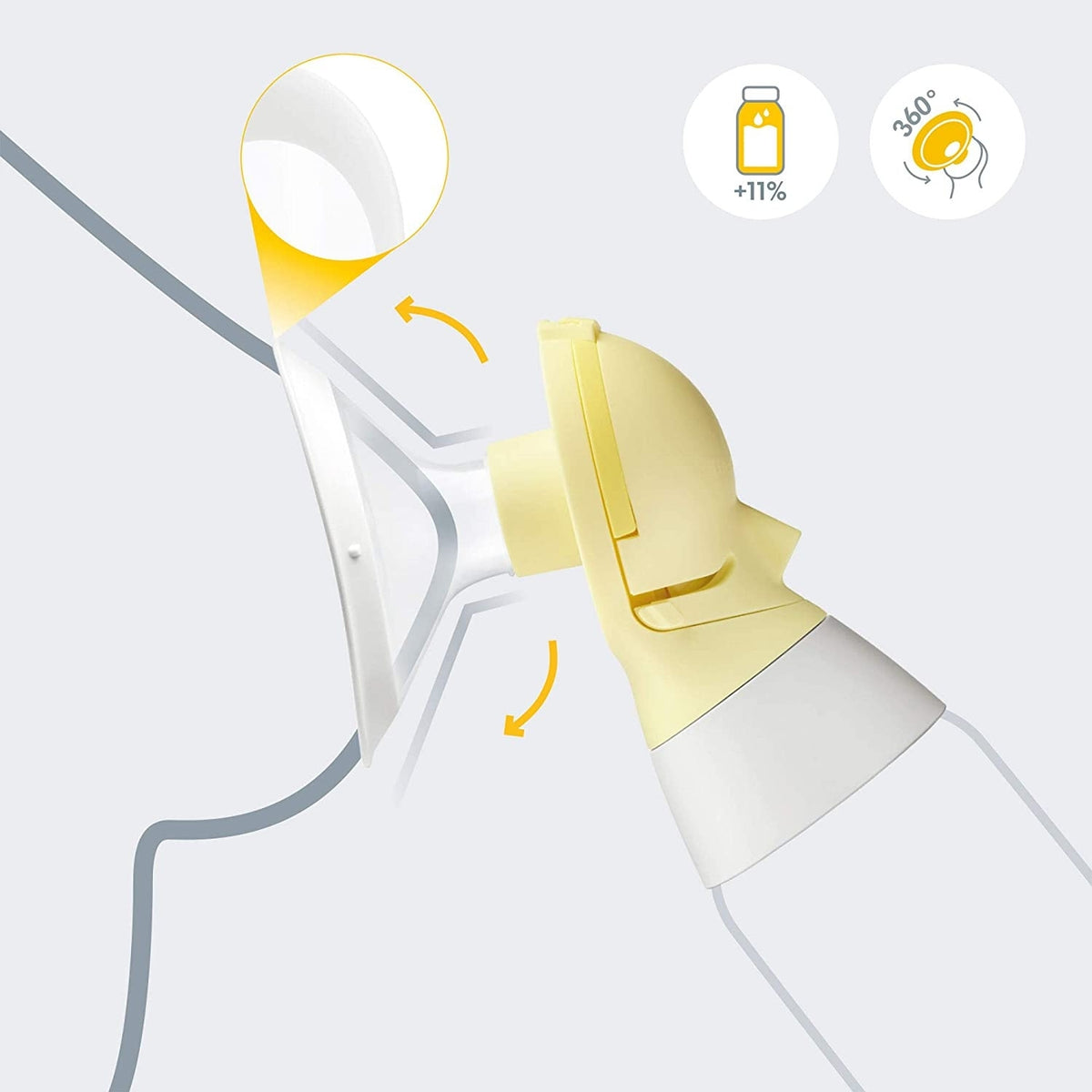 MEDELA Freestyle Flex sacaleches doble de 2 fases
