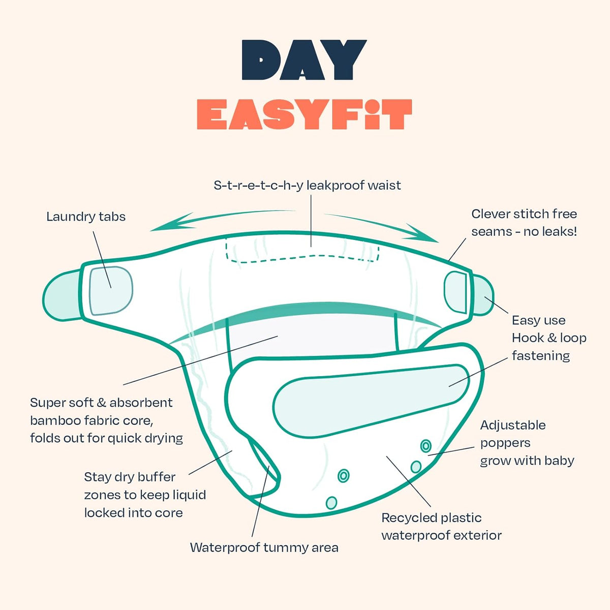 TOTSBOTS pañal reutilizable EasyFit All-in-One talla única