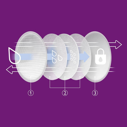 PHILIPS AVENT discos absorbentes para lactancia x60